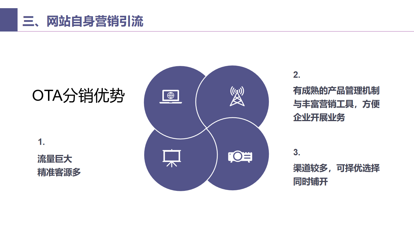 9-旅游行業線上引流解決方案-OTA分銷優勢.png