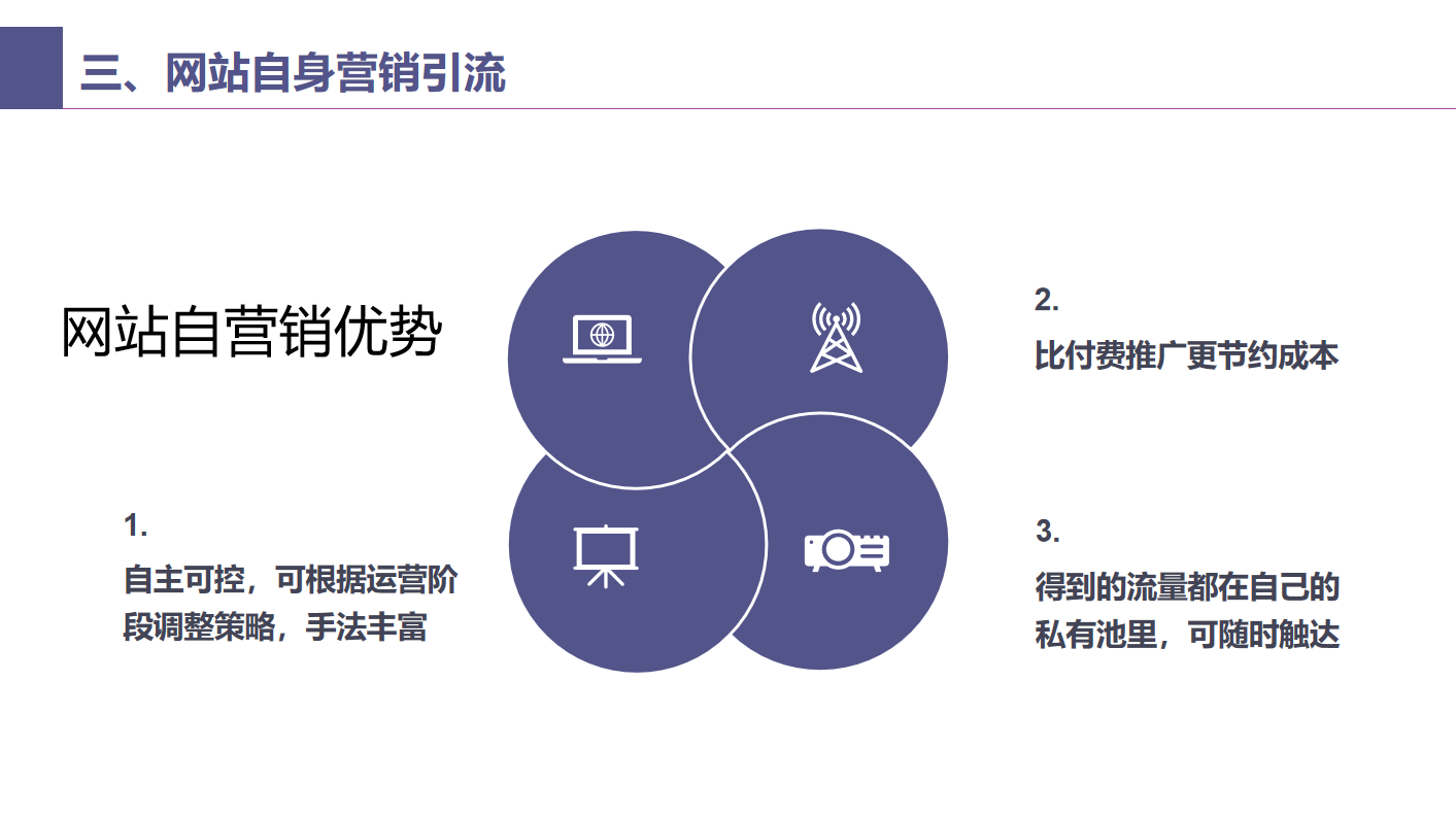 11-旅游行業線上引流解決方案-網站自營銷優勢.png