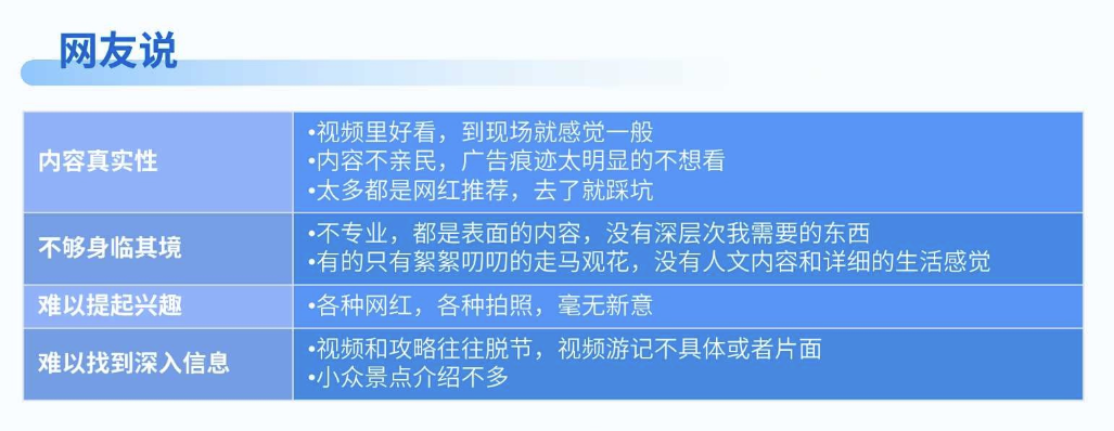 用戶不喜歡的旅游內容2