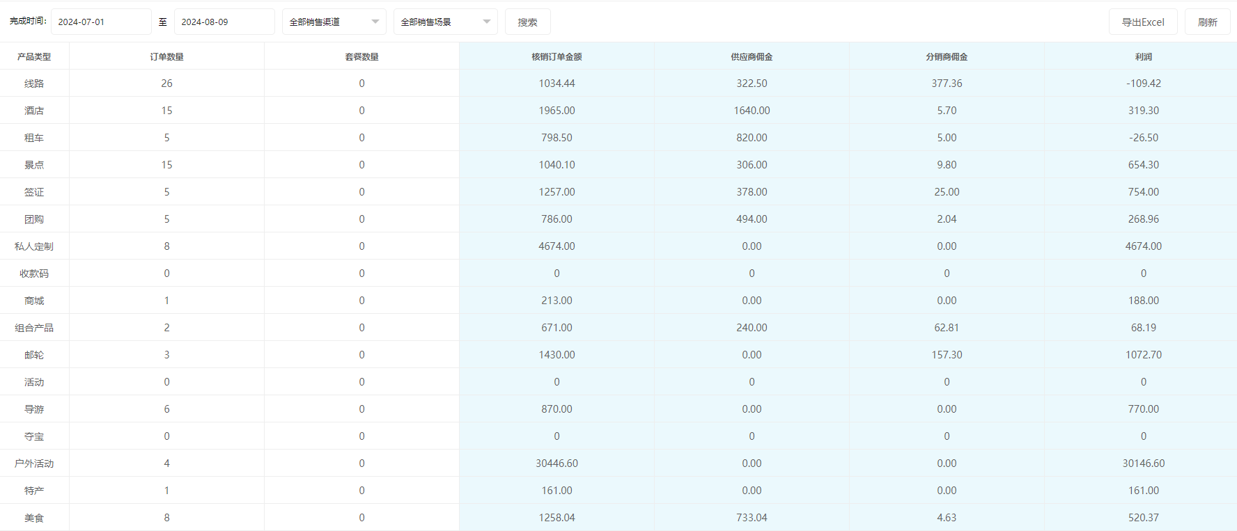 思途智旅新財(cái)務(wù)功能說(shuō)明手冊(cè)